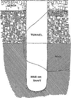 plan of chimney-like structure