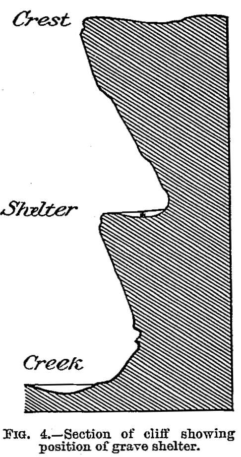 Fig. 4. Section of cliff showing position of grave shelter.