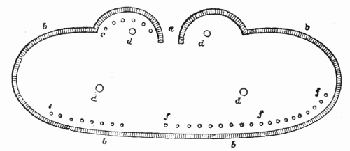 Fig. 11.—Plan of a ceremonial lodge.