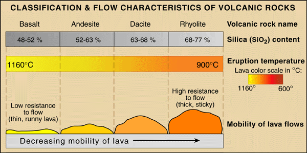 Graphic: characteristics of volcanic rocks